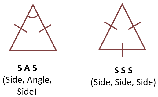 Law Of Cosines Triangles Math Hints
